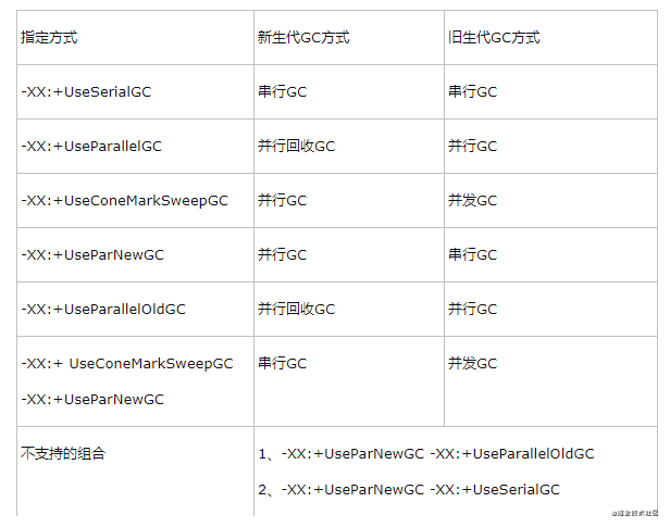 I changed the parameters, and it doubled the performance of Tomcat and JVM!