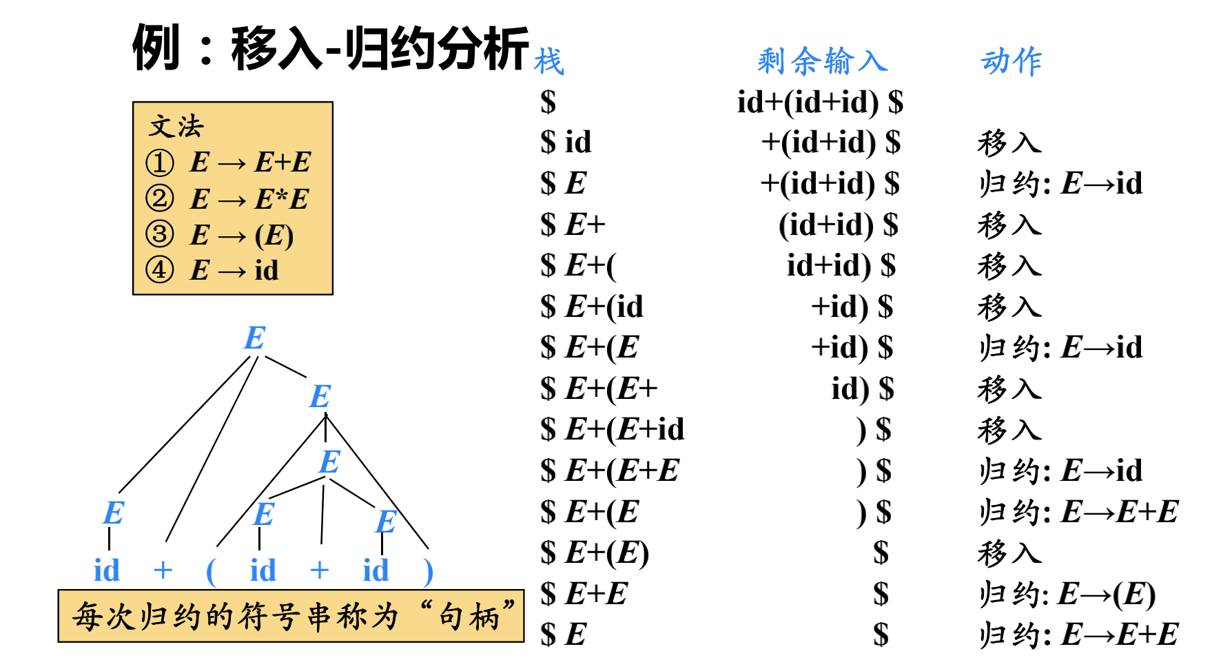 例74