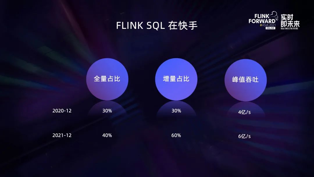 Flink SQL 在快手的扩展与实践