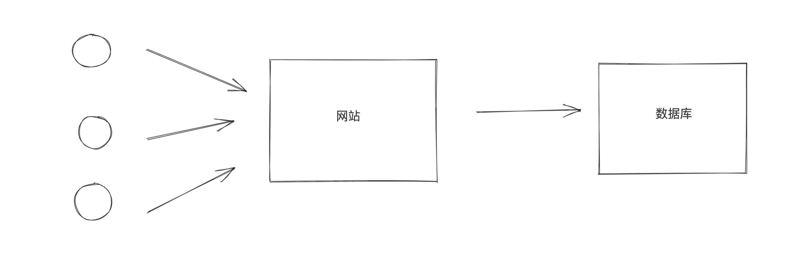 MYSQL数据库操作记录 - 知乎