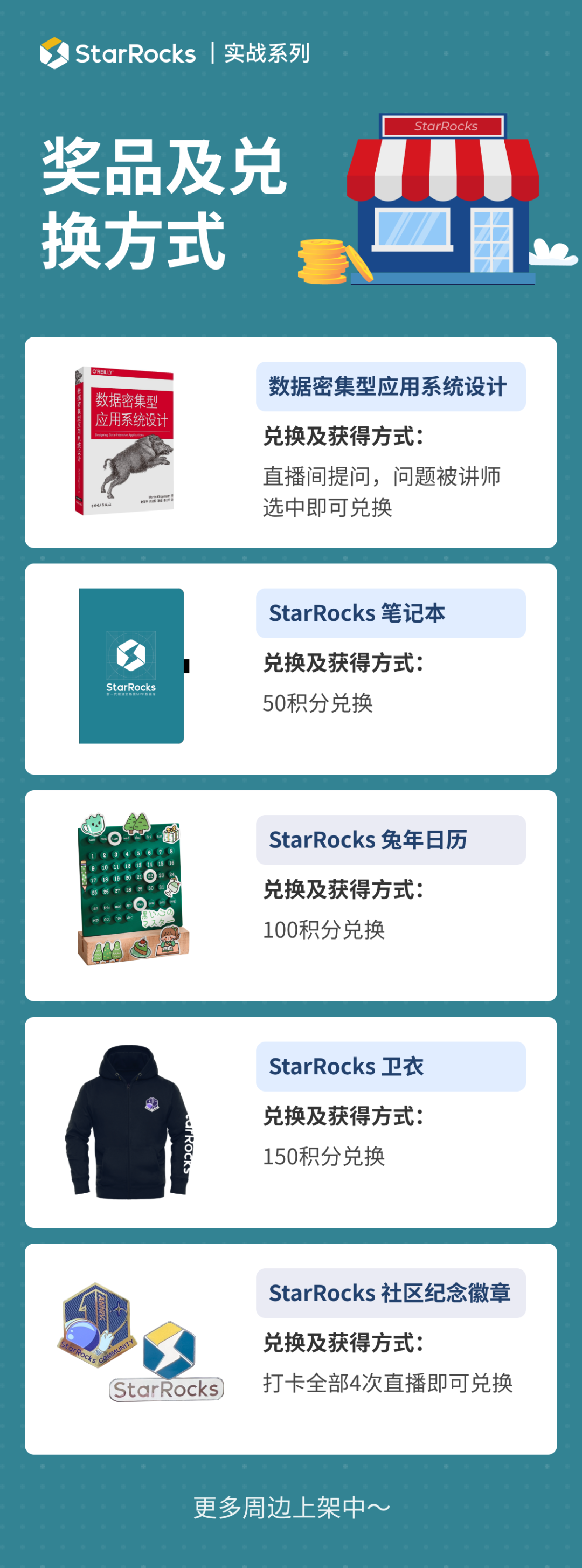 直播 | StarRocks 实战系列第二期--导入优化＆问题排查