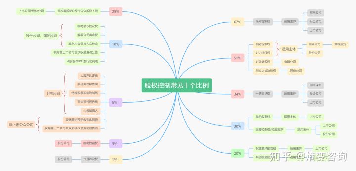 风口浪尖上的联想——股权与国有资产的原罪争议