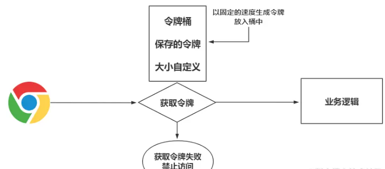 Nginx面试问题总结