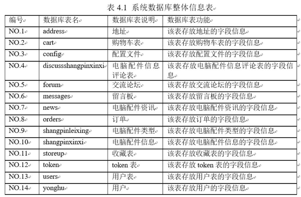 基于Web的DIY电脑定制购物微信小程序的设计与实现-计算机毕业设计源码+LW文档_微信小程序_04