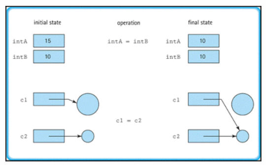 java basic data type,java基本数据类型--Basic Datatypes