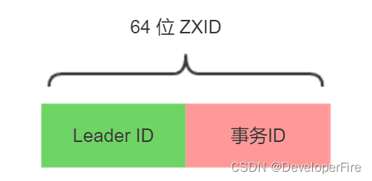 分布式算法 - ZAB算法