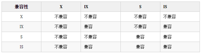 编程5年的老哥说：我代码里从来不用锁，谁爱...