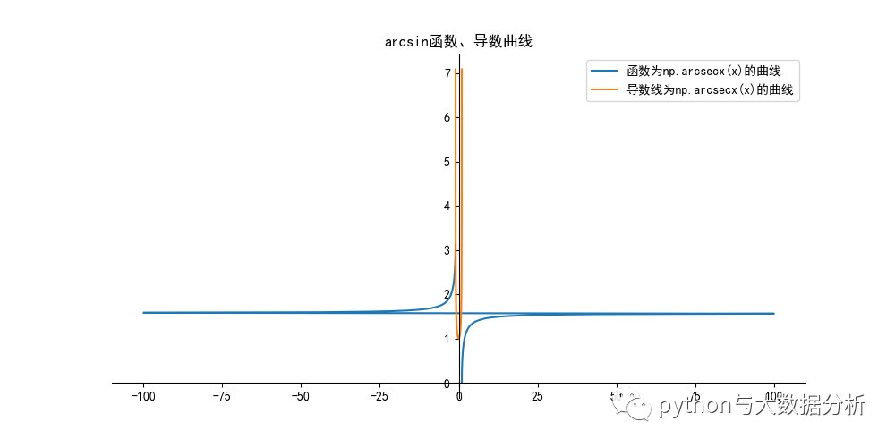 python实现之导数