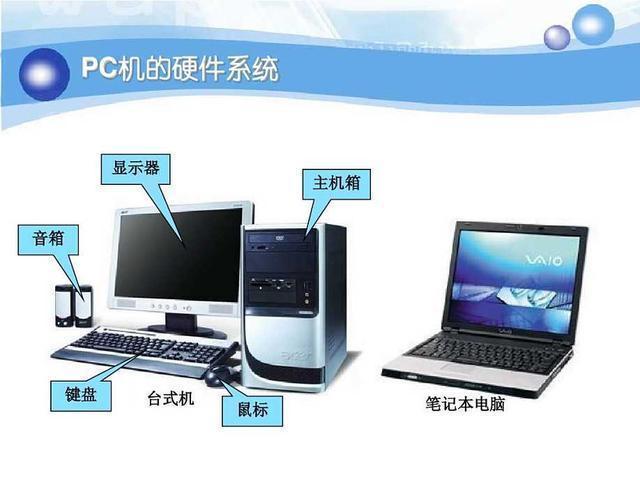 1,使用电脑之前,先要知道电脑的三个基本部件:输入设备(键盘和鼠标之