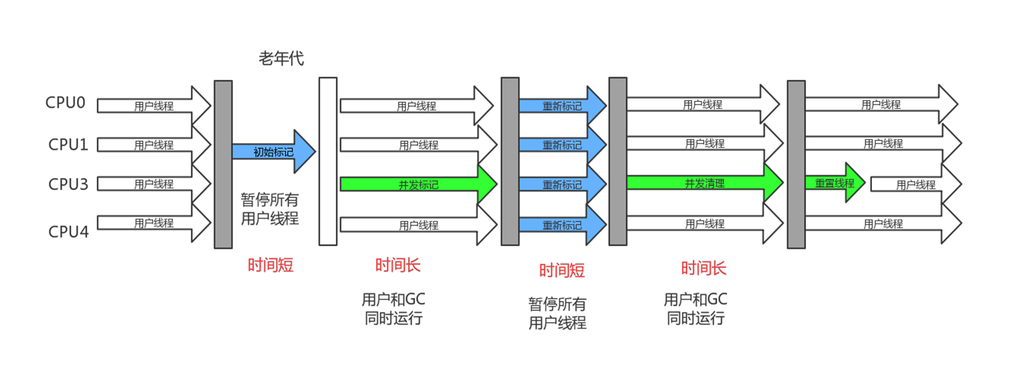 CMS工作示意图