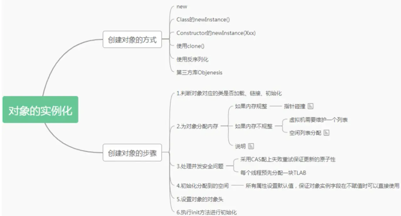 java开发面试基础题_面试题 java