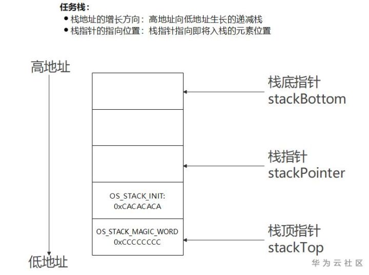 Kernel 3.10 kernel source code analysis - hung task mechanism ...