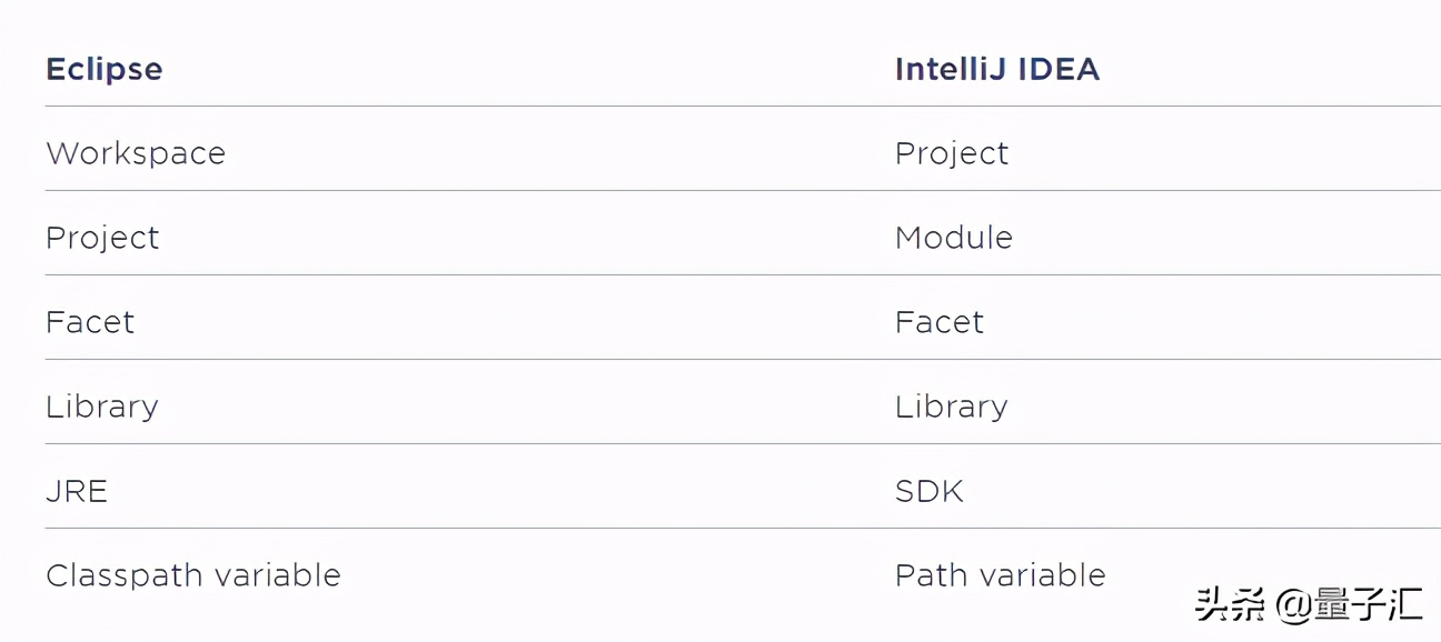 IntelliJ IDEA详细教程之从入门到上瘾（建议收藏）