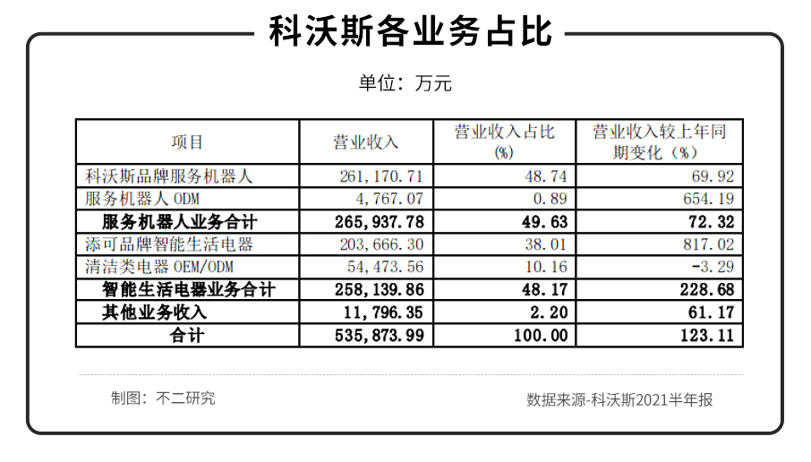 科沃斯遭遇大股东“清仓式”减持，科沃斯撑得起机器人股吗？