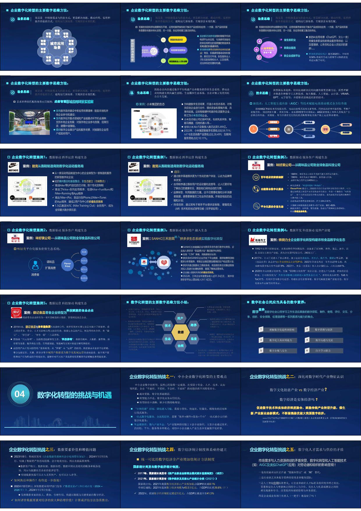2024提升数字思维能力加快企业数字化转型(74页PPT)