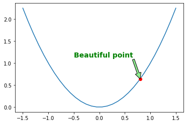 Python数据可视化大杀器之地阶技法：matplotlib（含详细代码）