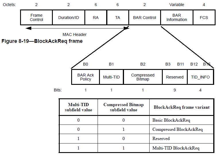 CWAP- BlockAck-13