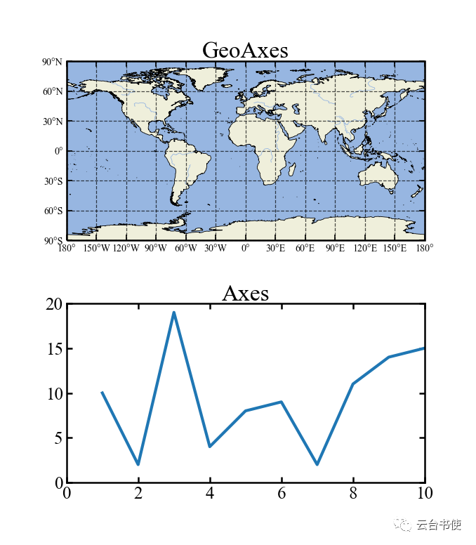 经纬度绘图_Python气象绘图教程（二十二）—mpl_toolkits.axes_grid1_芦小苇的博客CSDN博客