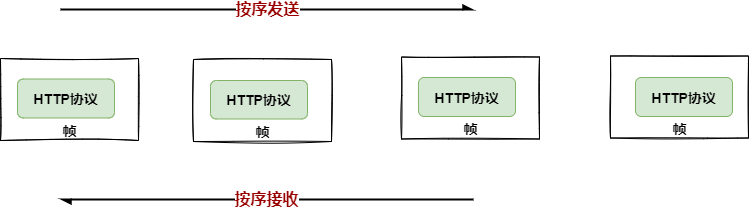 示意图