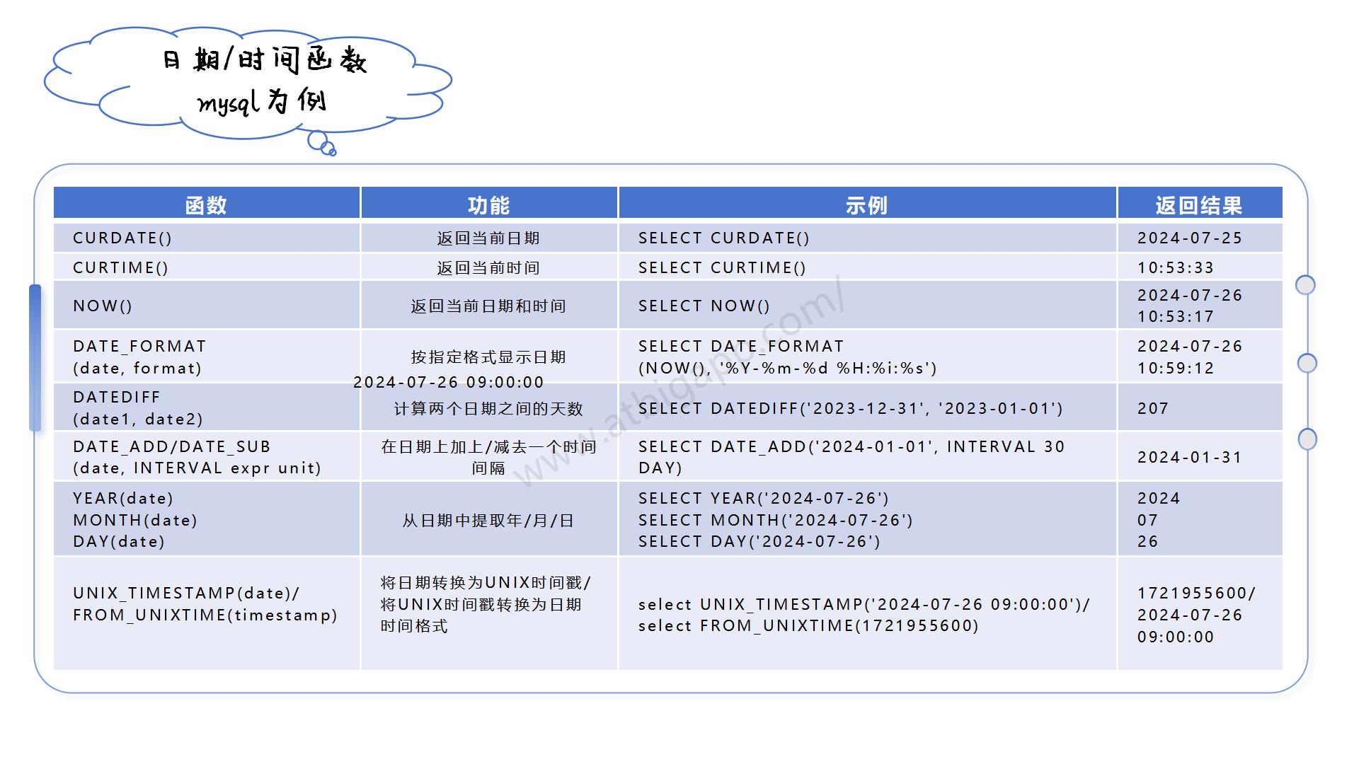 图解sql_30.jpg