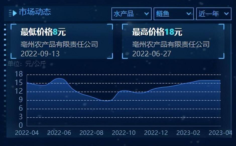 智慧农业大数据平台的“智慧”体现在哪些方面？