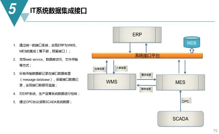 什么是数字化建设 f7bf67624cb198724973dbeb6fc28cd6.jpeg