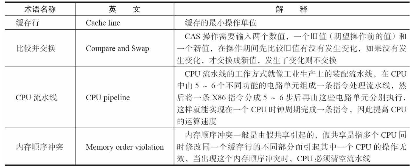 【JUC】Java并发机制的底层实现原理