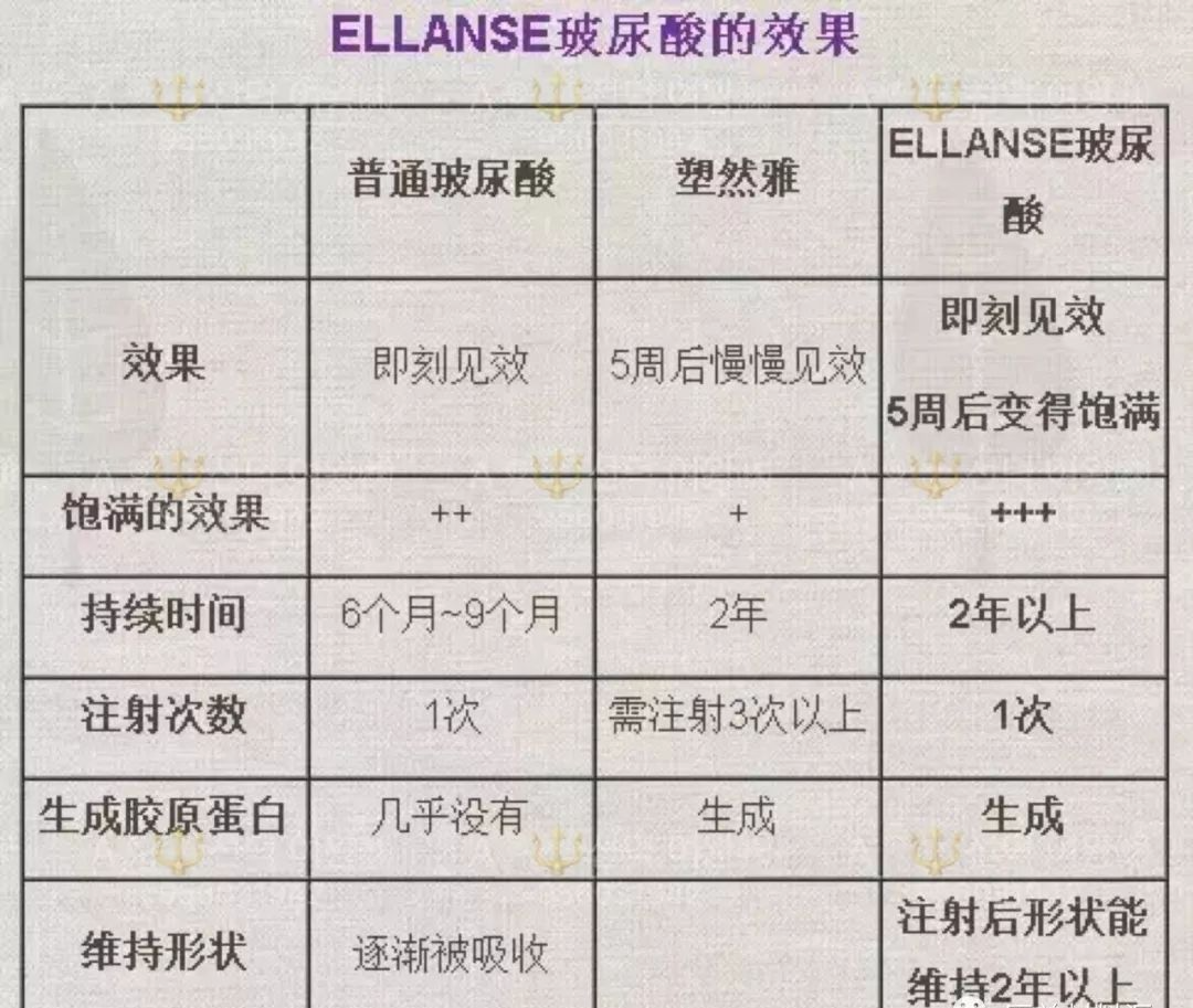 和pbs的区别_少女针ellanse易丽适和童颜针的区别,最