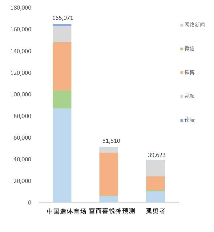 2023世界杯新媒体传播热点盘点 中国元素之中国馆、富而喜悦！