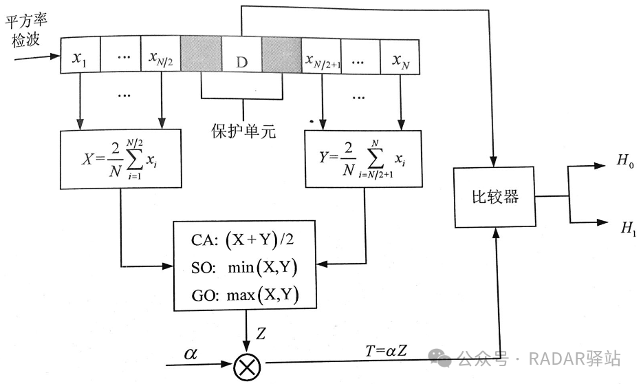 基于粒子滤波的雷达弱小点目标检测matlab.rar