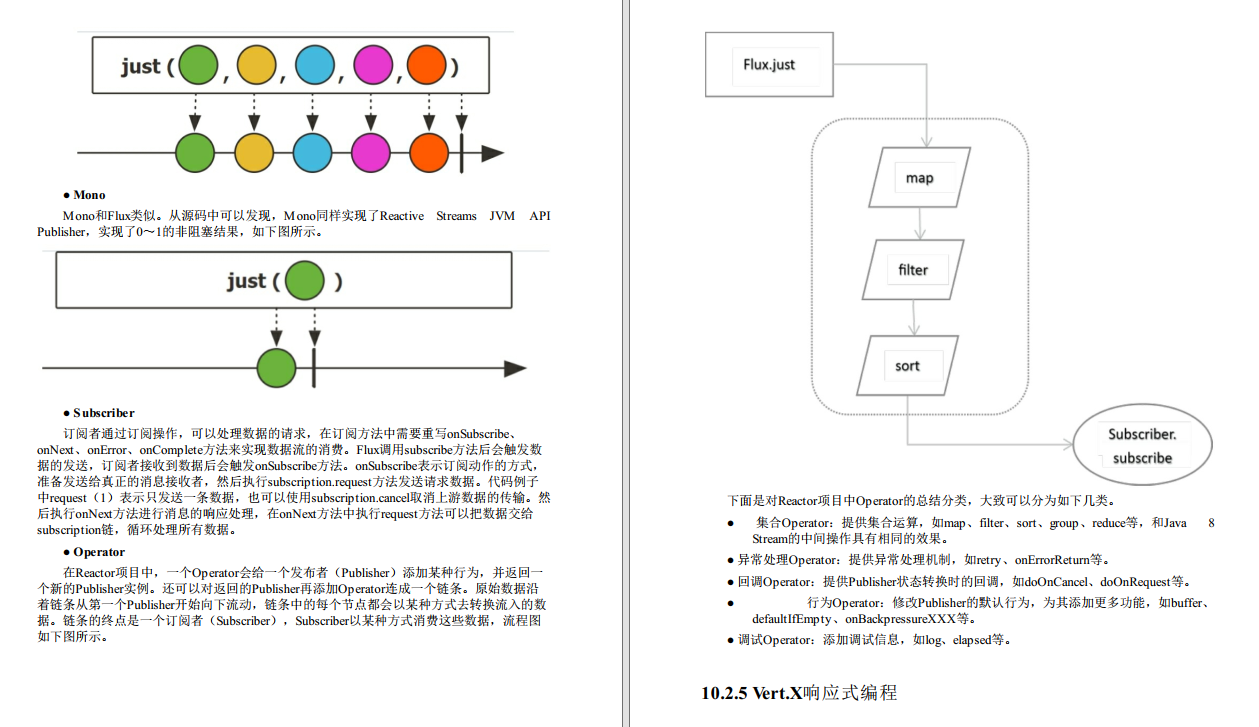 来了！阿里大佬开源国内最牛逼的响应式微服务笔记，不接受反驳