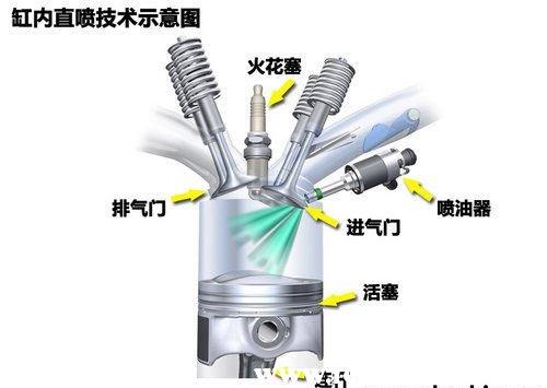 html在web属于哪个分层