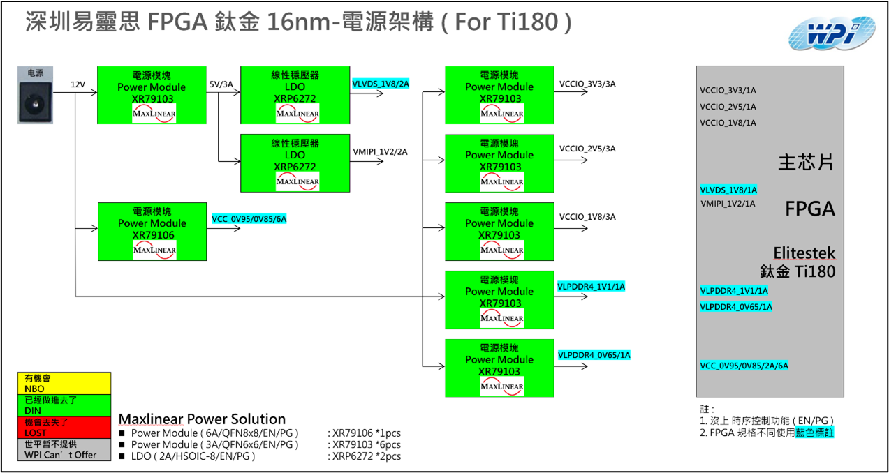 MXL-008-04-钛金 16nm 电源架构-2