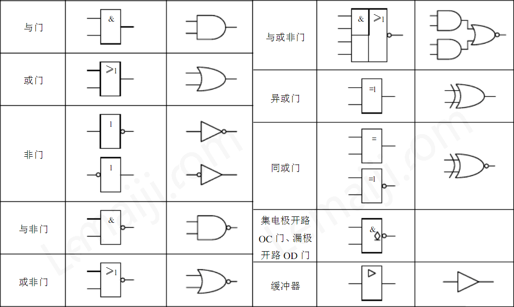 计组 数电 各种门的整理汇总_数电门-CSDN博客