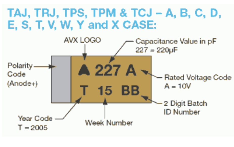 贴片铝电容识别及型号贴片钽电容封装及规格和参数资料