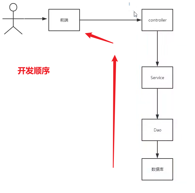 java annotations database schema