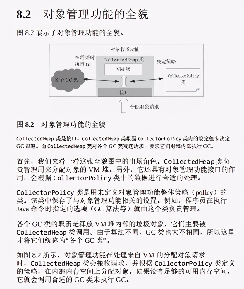 优秀！阿里甩出GC面试小册，仅7天Github获赞96.9K