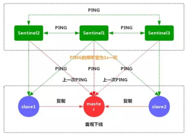 Redis主从复制的功能及实现原理，细致入微全是精华