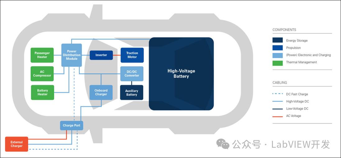 LabVIEW实现汽车<span style='color:red;'>逆</span><span style='color:red;'>变</span><span style='color:red;'>器</span><span style='color:red;'>功能</span>测试系统