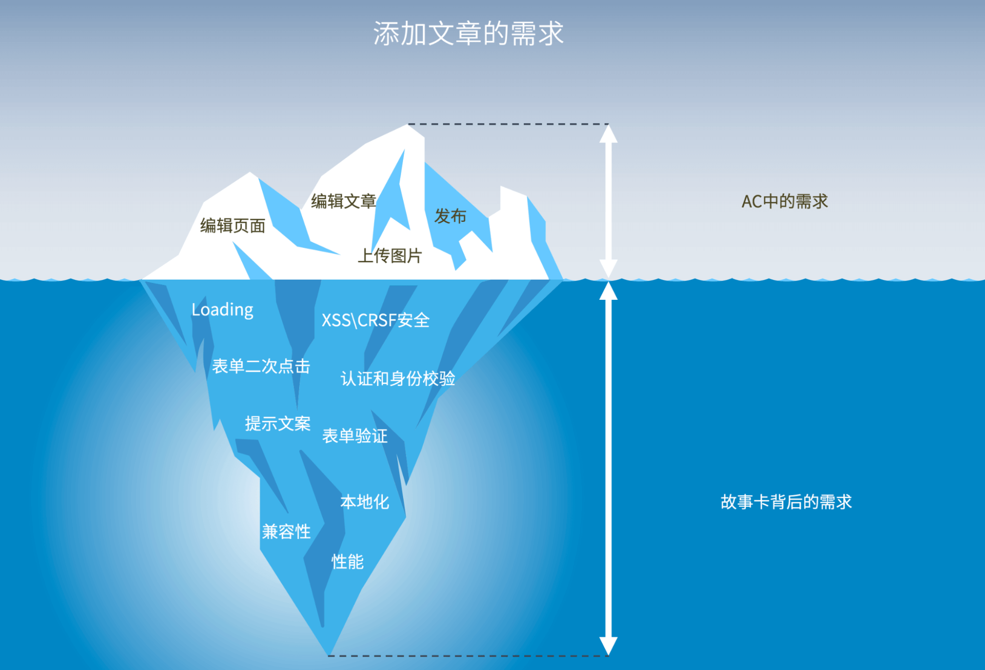 怎样做好需求评审？