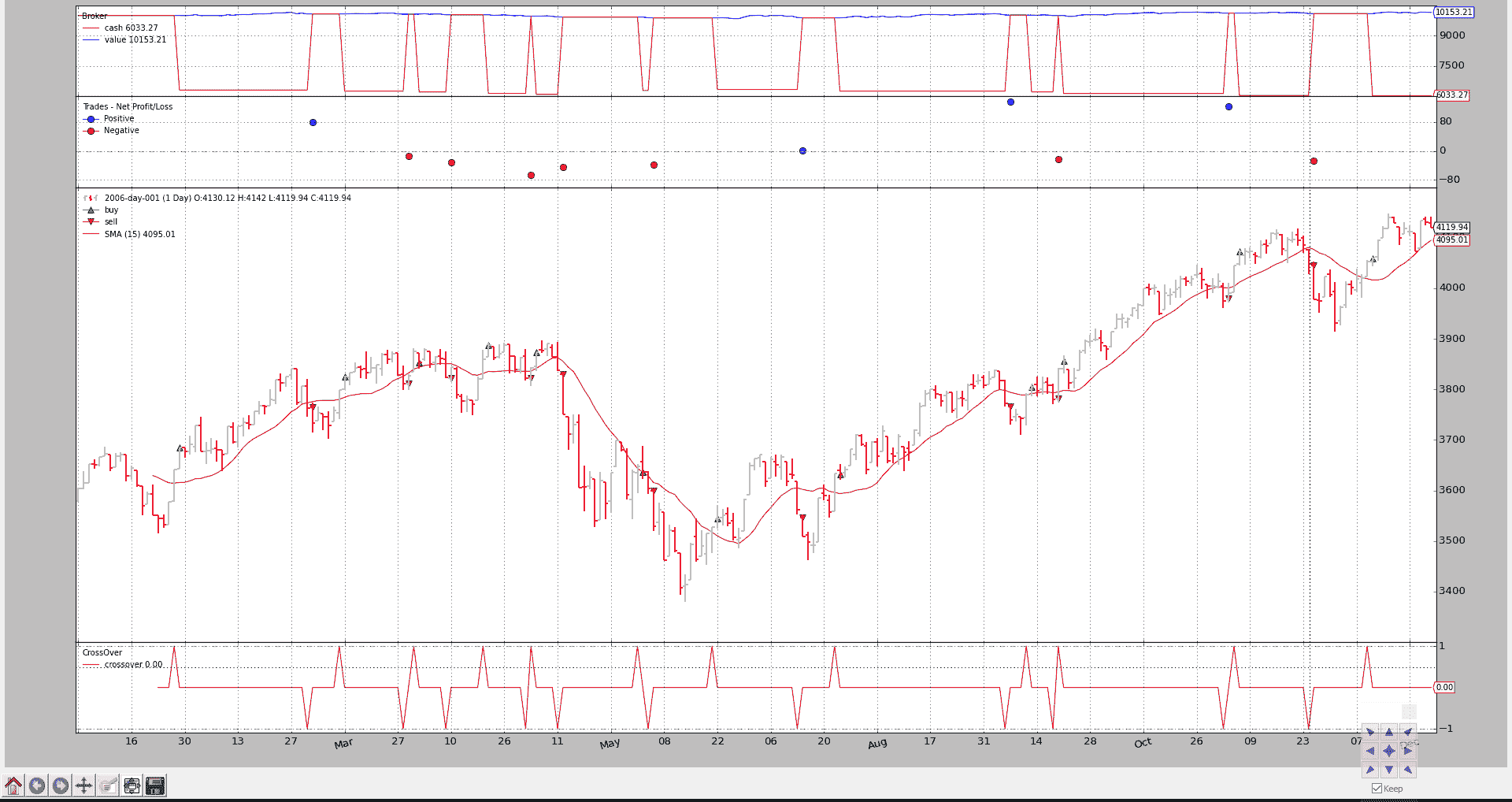 BackTrader 中文文档（八）_backtrader order.status-CSDN博客