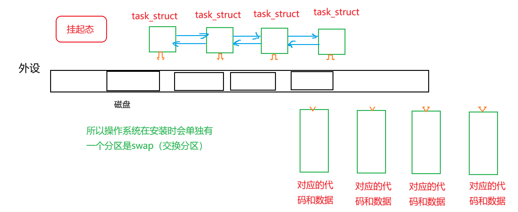 操作系统（OS）与系统进程