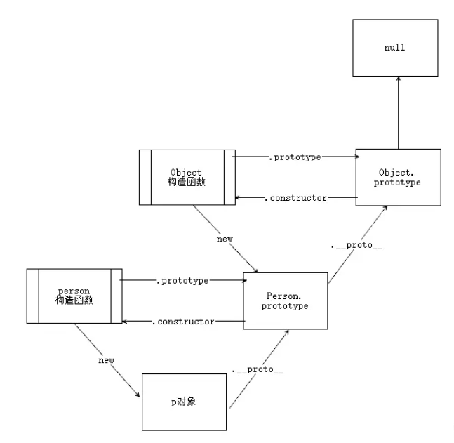 JavScript函数知识点全面汇总，重磅来袭！