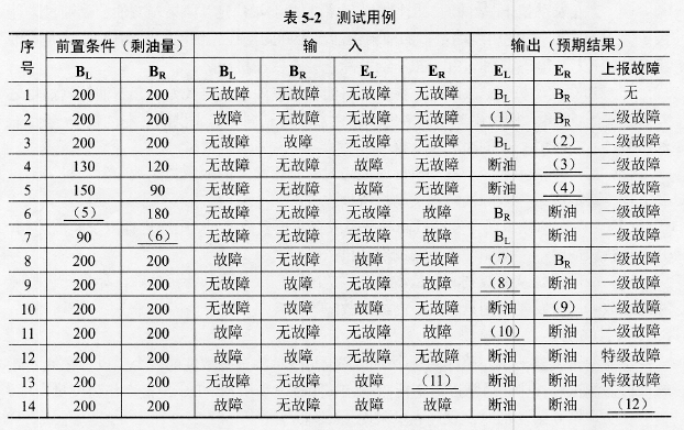 人口测量值_人口普查(2)