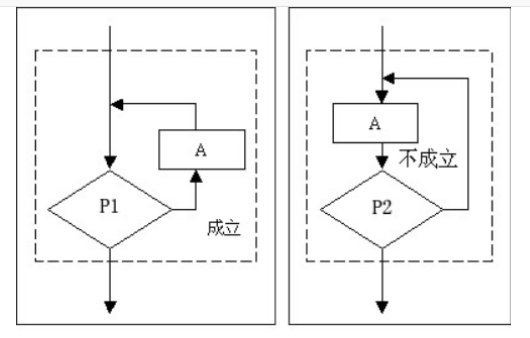 循环结构