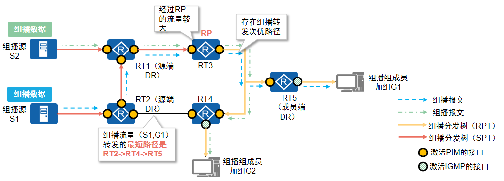 次优路径