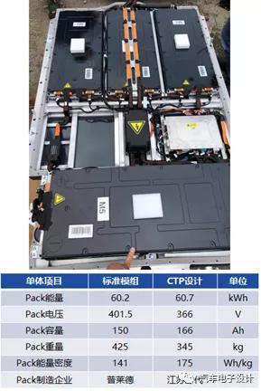 电池pack结构_新能源汽车最新的电池设计，大模组PK CTP_大乘虚怀苦的博客-CSDN博客