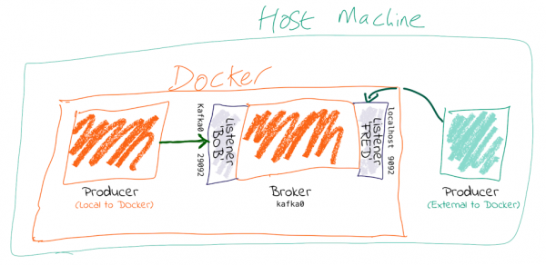 Host_Machine_Docker-e1561746189591.png