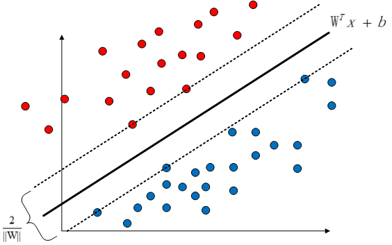 svm_margin