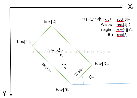 f7e01dbde4e0d886ec7cc072278bdb62.png